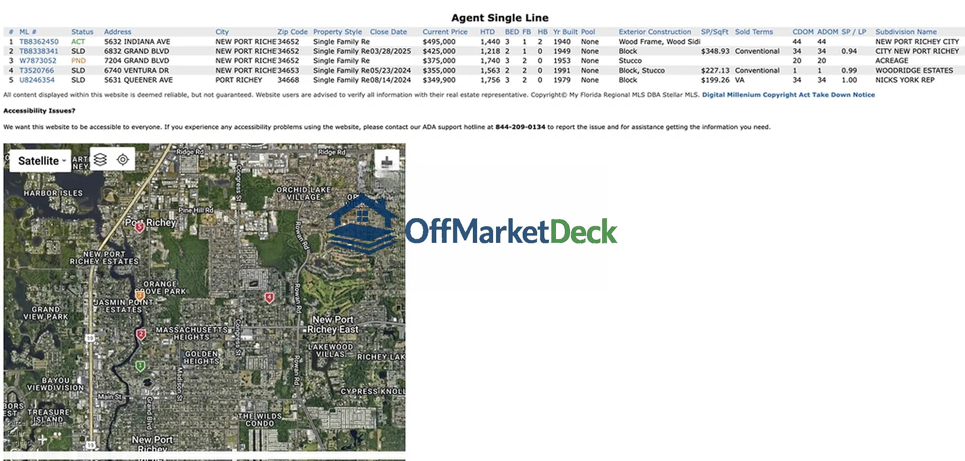 Off-market house in New Port Richey, Florida — 2 beds, 2.5 baths, $269,000