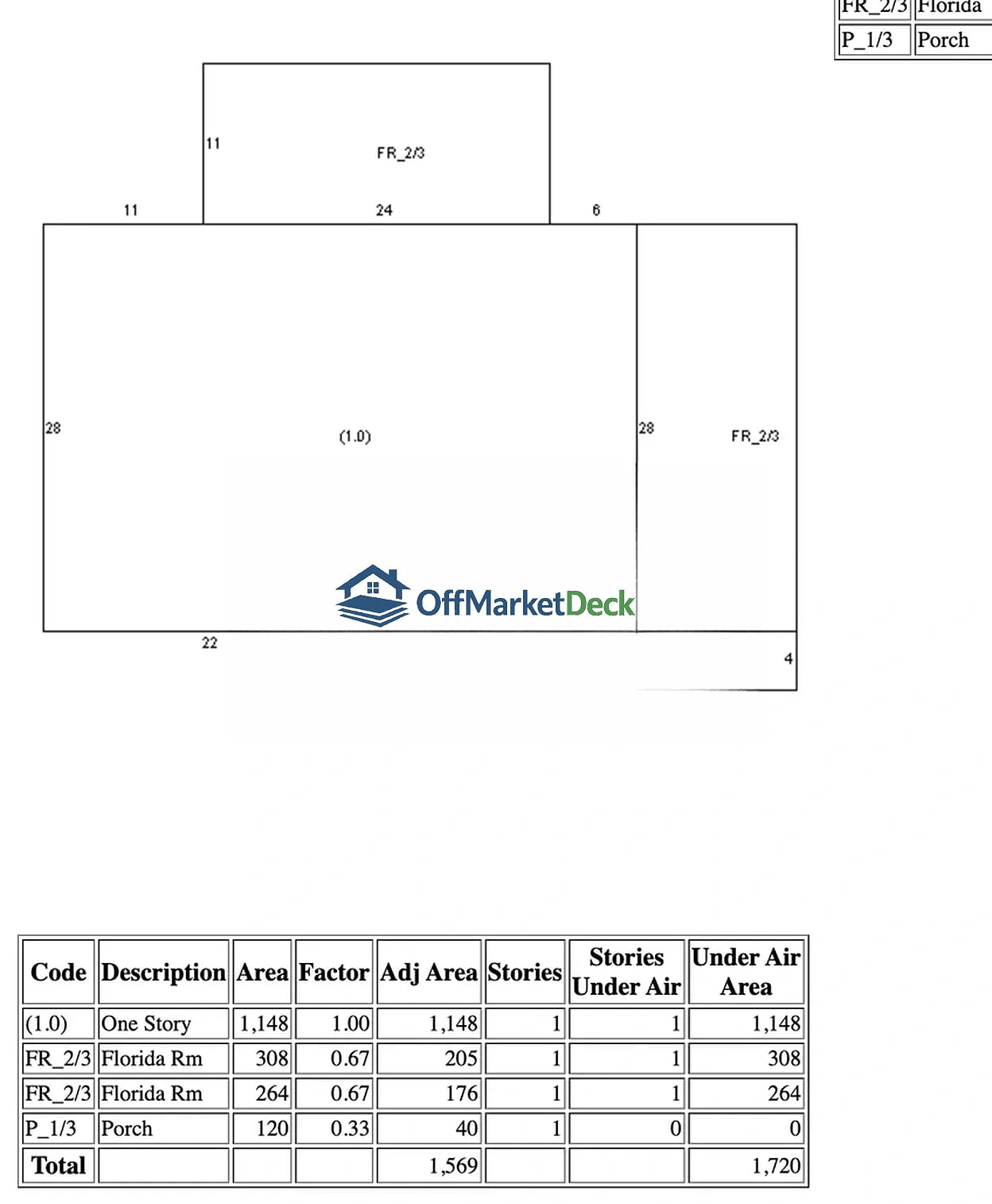 Off-market house in Margate, Florida — 3 beds, 2 baths, $274,990
